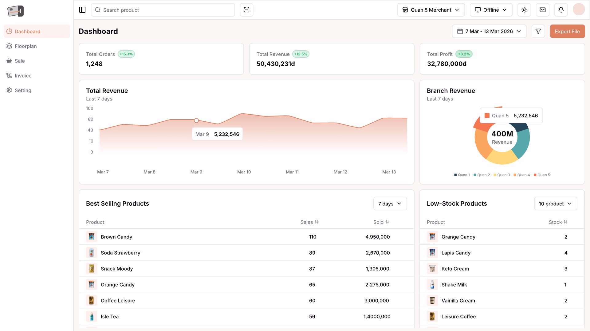 Ảnh chụp màn hình dashboard BANA